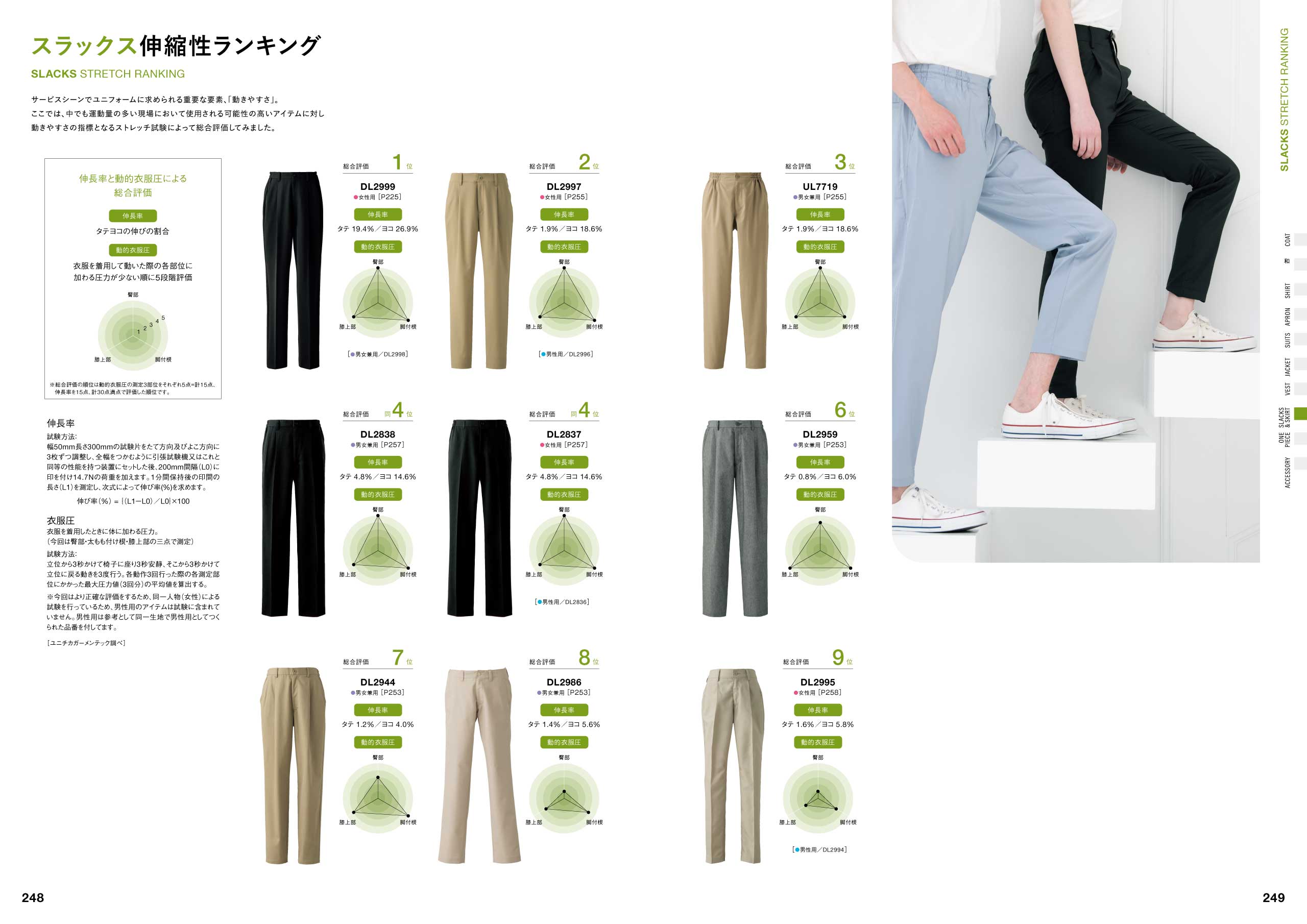 SEVEN UNIFOM CATALOG 76